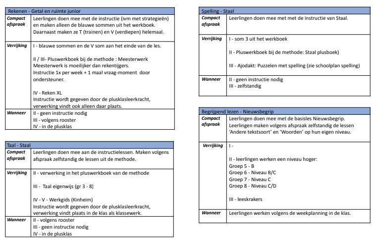Compactkaart