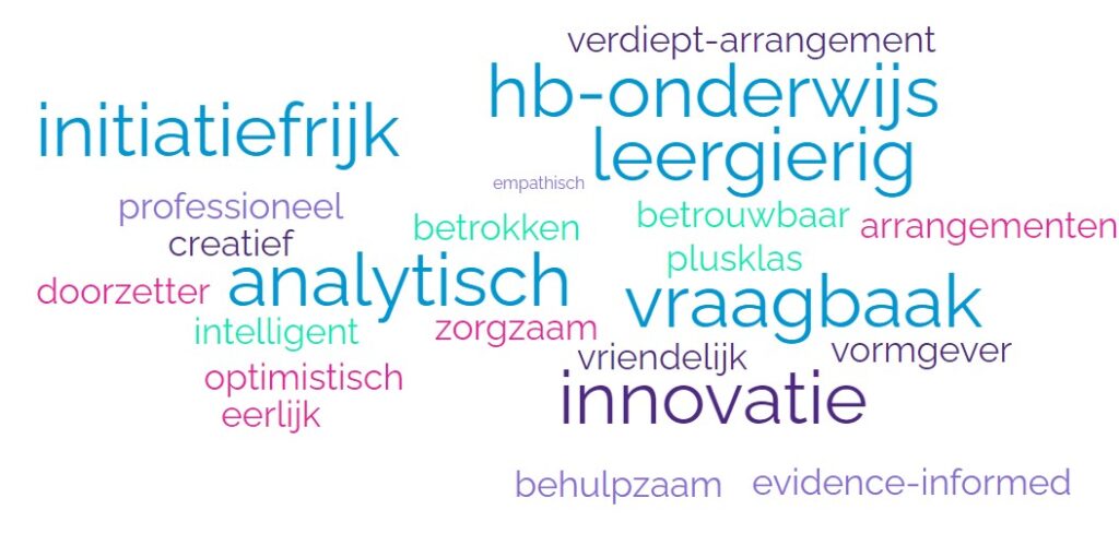 Mijn werk en ik